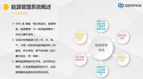 EMS能源管理系統(tǒng)軟件 驅(qū)動(dòng)綠色節(jié)能與高效運(yùn)營的智能引擎