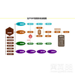 星城軟件企業(yè)生產(chǎn)管理軟件 為工廠提升核心競爭力