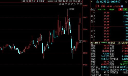 A股本周資金搶籌名單一覽 配電開關控制設備研發板塊領銜，7股凈流入資金超5億
